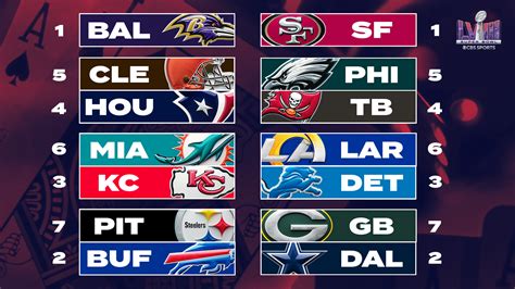 nfl afc standings playoffs|afc nfl playoff schedule.